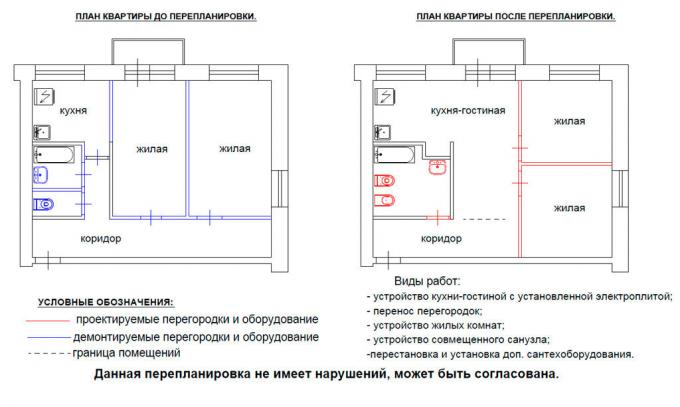 Újratervezés a lakásban. Photo szolgáltatás Yandex képeket. 