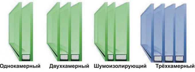 Változatos műanyag kettős üvegezésű ablakok. Photo szolgáltatás Yandex képeket. 