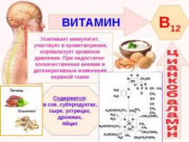 A B12-vitamin hasznos, és mi ez a