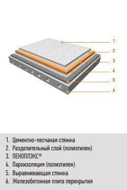 A könyv: Dominyak P. Trusevich E. Kovalcsuk I. 20 gyakori hiba, az építési területen, önálló kiadói, 2011. - 22