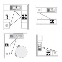 Hogyan lehet optimalizálni a helyet a kis konyhában. A szabály a háromszög.