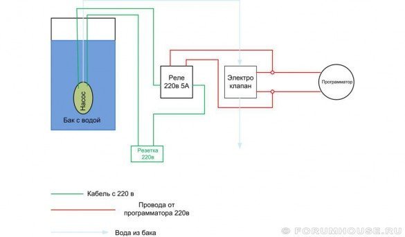 Innováció, hogy egyszerű és megbízható, és sok fórum felhasználók a siker részesült.